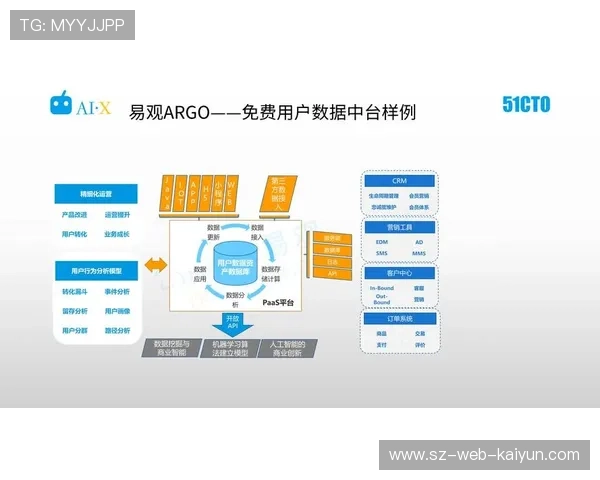 体育传播机构建立数据中台,统一管理用户行为与内容标签 体育传播机构建立数据中台,统一管理用户行为与内容标签